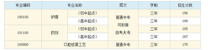 成都衛(wèi)校分?jǐn)?shù)線是多少(成都華大衛(wèi)校初中生分?jǐn)?shù)線)