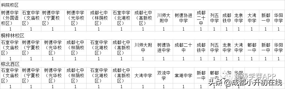 成都初中公立學(xué)校排名(成都高中公立學(xué)校排名)