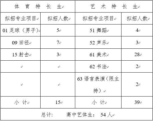 中和職業(yè)中學(xué)招生要求錄取分?jǐn)?shù)(中和職中錄取分?jǐn)?shù)線)