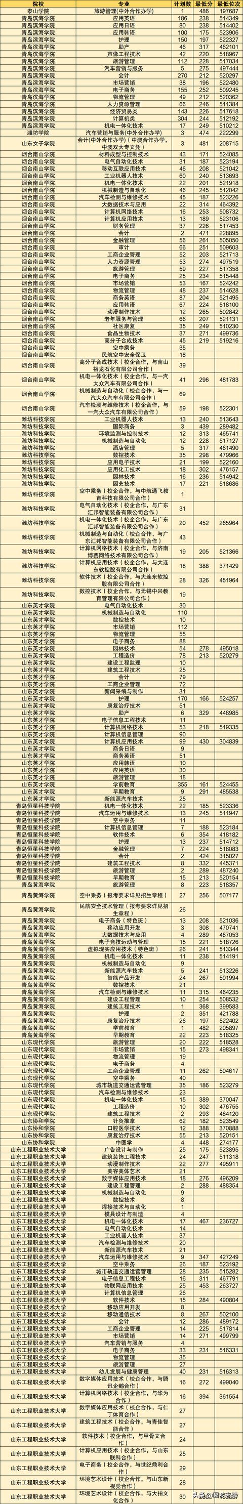 2020公辦大專學(xué)校招生(2020湛江衛(wèi)生學(xué)校大專招生)