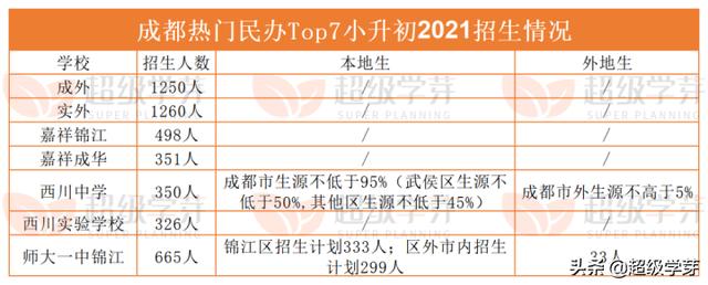 成都最好私立小學排名(成都私立小學排名2021最新排名)