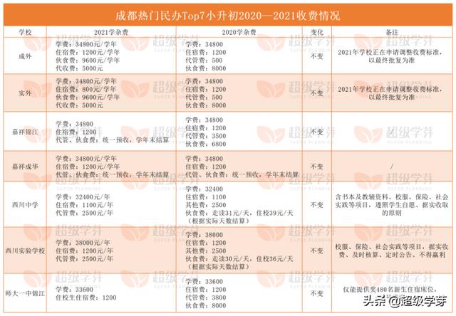 成都最好私立小學排名(成都私立小學排名2021最新排名)