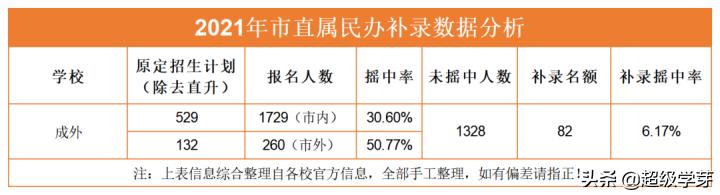 成都最好私立小學排名(成都私立小學排名2021最新排名)