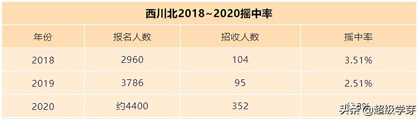 成都最好私立小學排名(成都私立小學排名2021最新排名)