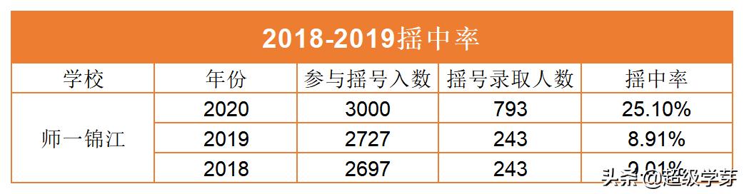 成都最好私立小學排名(成都私立小學排名2021最新排名)