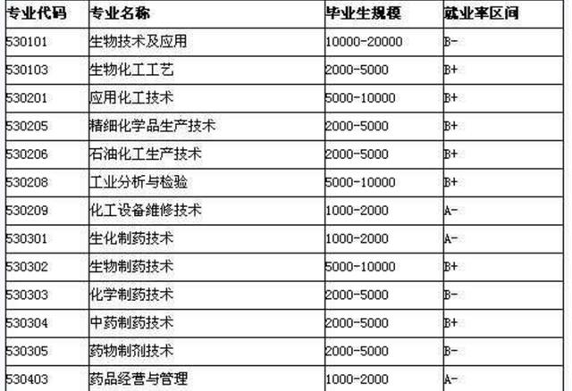 大專(zhuān)男生最吃香的十大專(zhuān)業(yè)(理科男生最吃香的十大專(zhuān)業(yè))