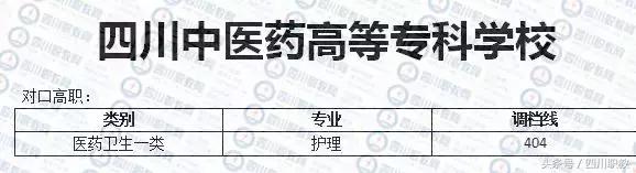 德陽護理職業(yè)學院收分的簡單介紹