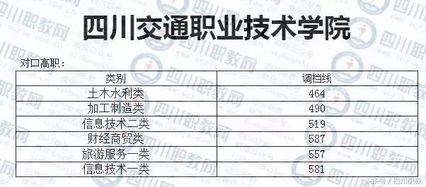 德陽護理職業(yè)學院收分的簡單介紹