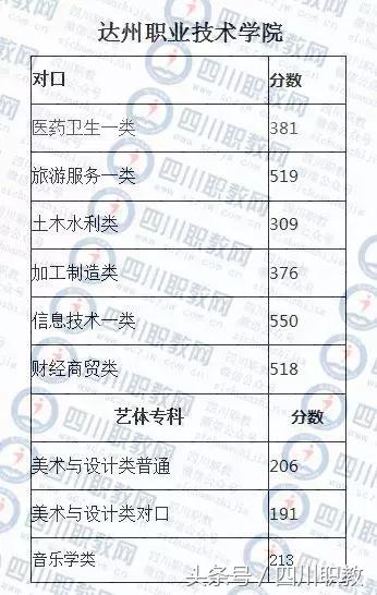 德陽護理職業(yè)學院收分的簡單介紹