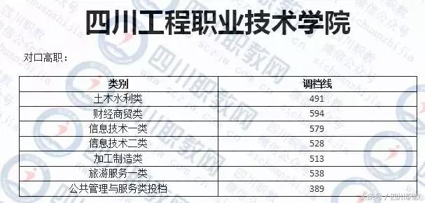 德陽護理職業(yè)學院收分的簡單介紹