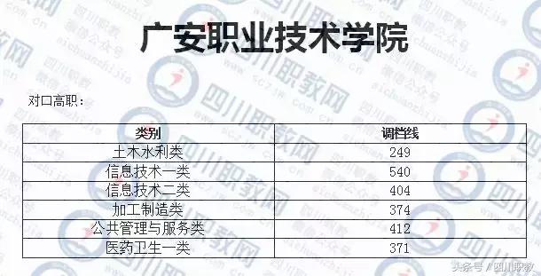 德陽護理職業(yè)學院收分的簡單介紹