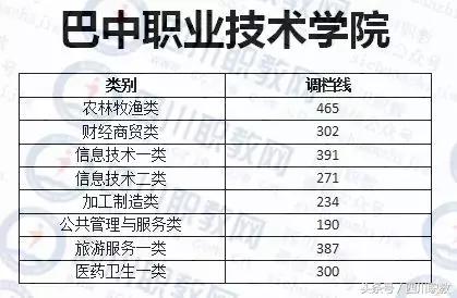 德陽護理職業(yè)學院收分的簡單介紹