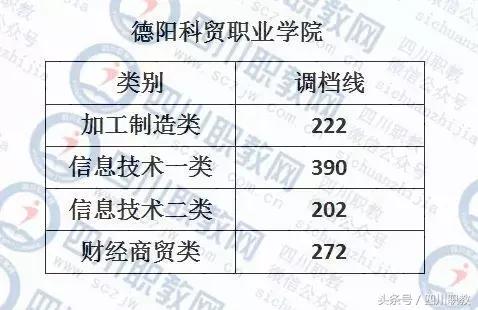 德陽護理職業(yè)學院收分的簡單介紹