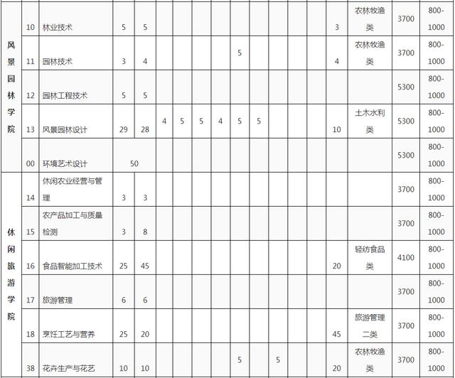 四川成都科技職業(yè)技術(shù)學(xué)院(成都科技職業(yè)技術(shù)學(xué)院地址)