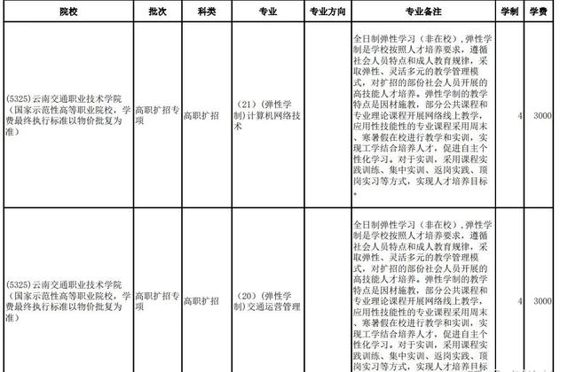 高職擴招學費怎么收取(高職擴招三年學費多少)