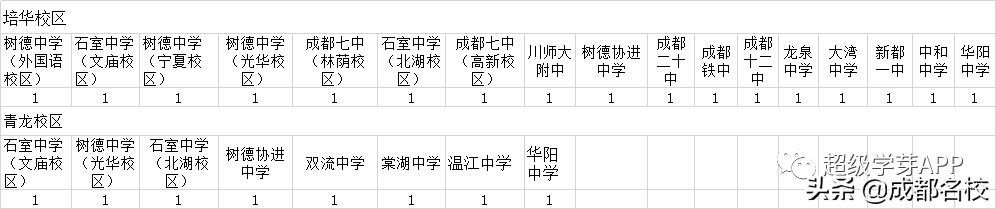 成都公立學(xué)校排名(成都公立中學(xué)排名前十名學(xué)校)