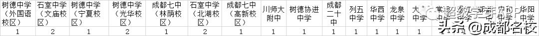 成都公立學(xué)校排名(成都公立中學(xué)排名前十名學(xué)校)