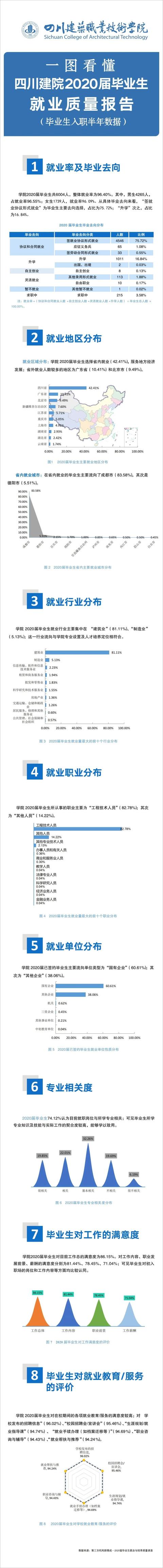 四川建筑職業(yè)技術(shù)學院成都校區(qū)(四川建筑職業(yè)技術(shù)學院成都校區(qū)圖片)