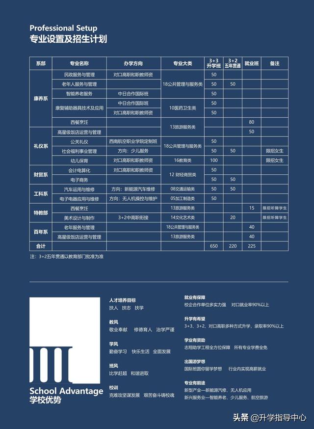 四川省成都志翔學校(成都志翔職業(yè)學校寢室)