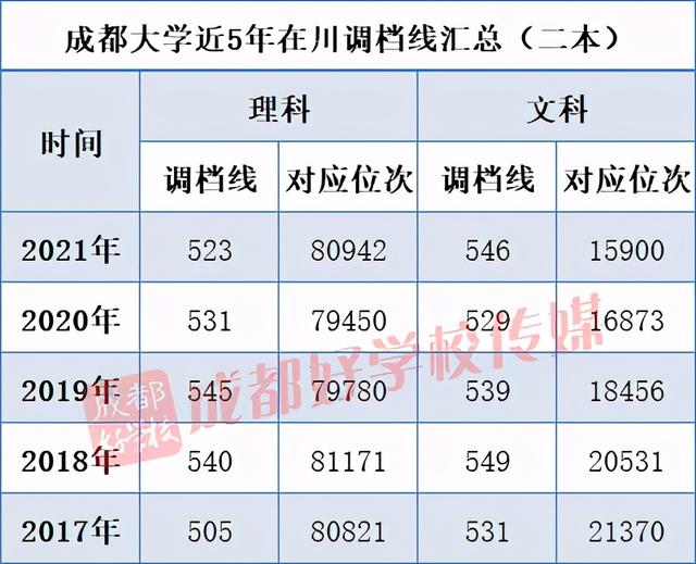 四川最好的3加2學(xué)校有哪些的簡單介紹