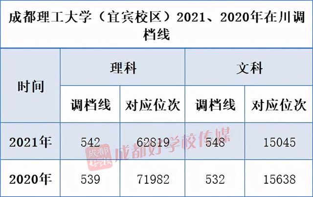 四川最好的3加2學(xué)校有哪些的簡單介紹