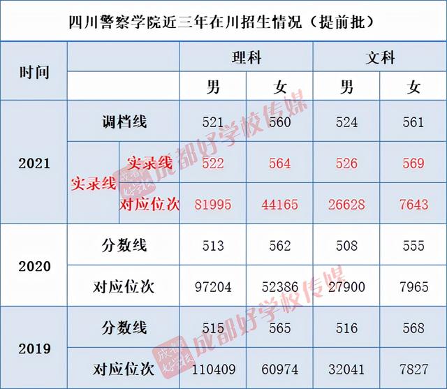 四川最好的3加2學(xué)校有哪些的簡單介紹