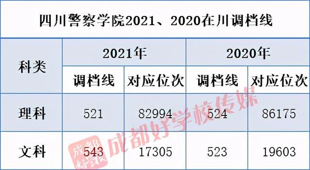 四川最好的3加2學(xué)校有哪些的簡單介紹