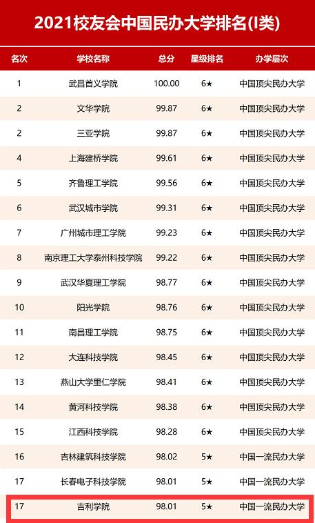 四川最好的3加2學(xué)校有哪些的簡單介紹