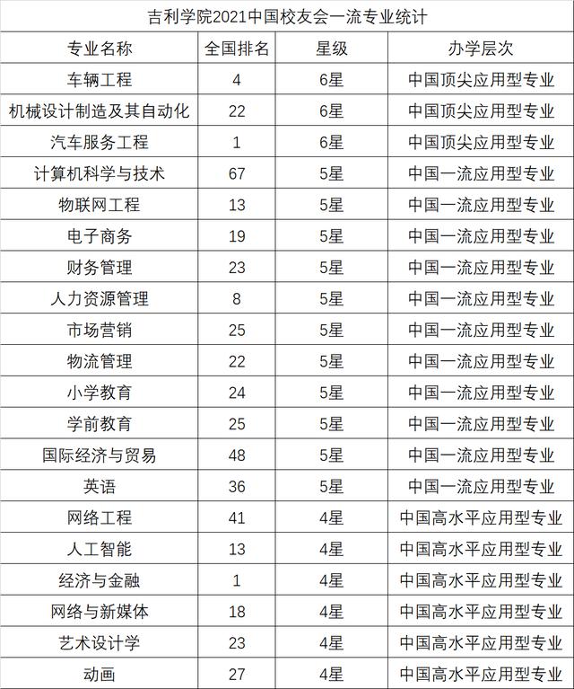 四川最好的3加2學(xué)校有哪些的簡單介紹