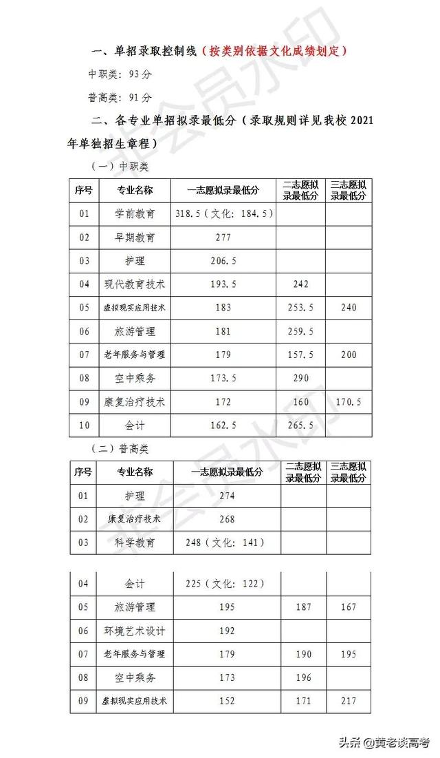 瀘州職業(yè)技術(shù)學(xué)院官網(wǎng)2021(瀘州職業(yè)技術(shù)學(xué)院官網(wǎng)網(wǎng)址)