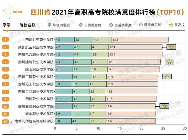 成都專(zhuān)科院校排名公辦(專(zhuān)科院校全國(guó)排名公辦)