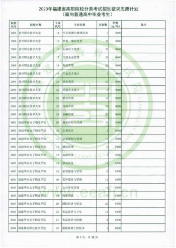 福建省高職招考網(wǎng)(福建省高職招考網(wǎng)上志愿填報系統(tǒng))