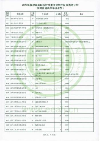 福建省高職招考網(wǎng)(福建省高職招考網(wǎng)上志愿填報系統(tǒng))