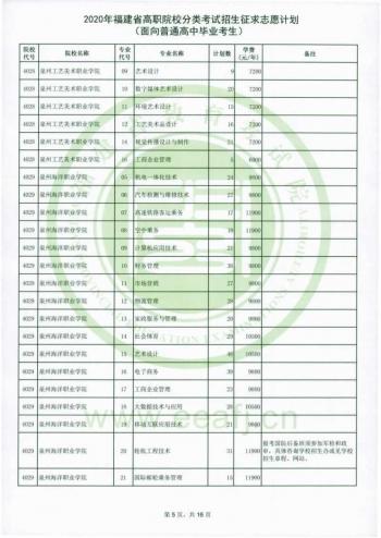 福建省高職招考網(wǎng)(福建省高職招考網(wǎng)上志愿填報系統(tǒng))