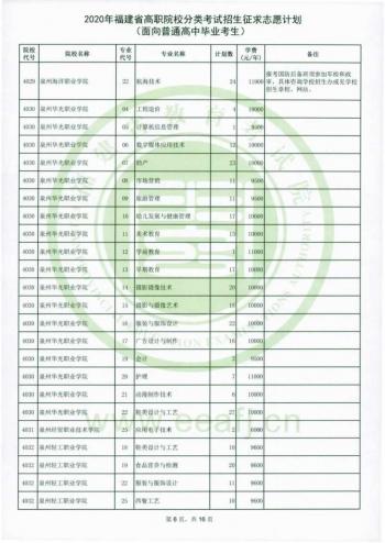 福建省高職招考網(wǎng)(福建省高職招考網(wǎng)上志愿填報系統(tǒng))