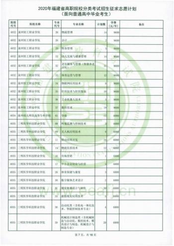 福建省高職招考網(wǎng)(福建省高職招考網(wǎng)上志愿填報系統(tǒng))