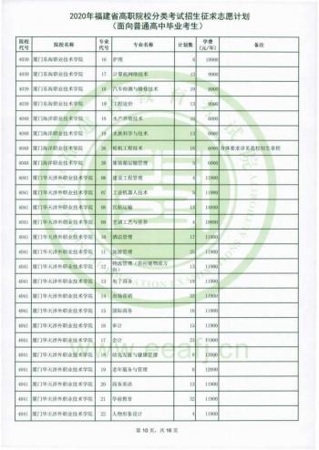 福建省高職招考網(wǎng)(福建省高職招考網(wǎng)上志愿填報系統(tǒng))