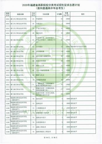 福建省高職招考網(wǎng)(福建省高職招考網(wǎng)上志愿填報系統(tǒng))