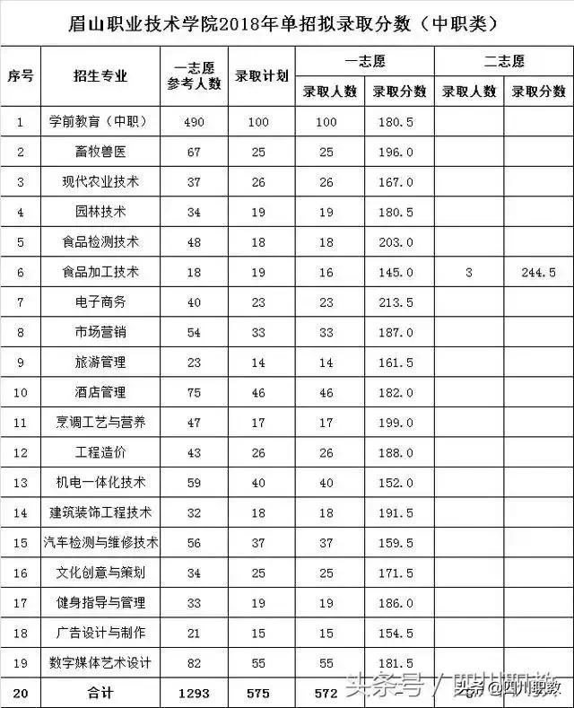 眉山職業(yè)技術(shù)學(xué)院官網(wǎng)(眉山職業(yè)技術(shù)學(xué)院官網(wǎng)首頁)