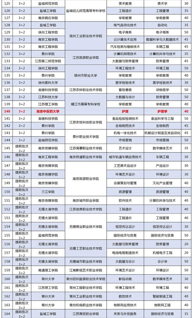 初中畢業(yè)3十2學(xué)校排名(成都初中畢業(yè)可以讀的高職學(xué)校排名)