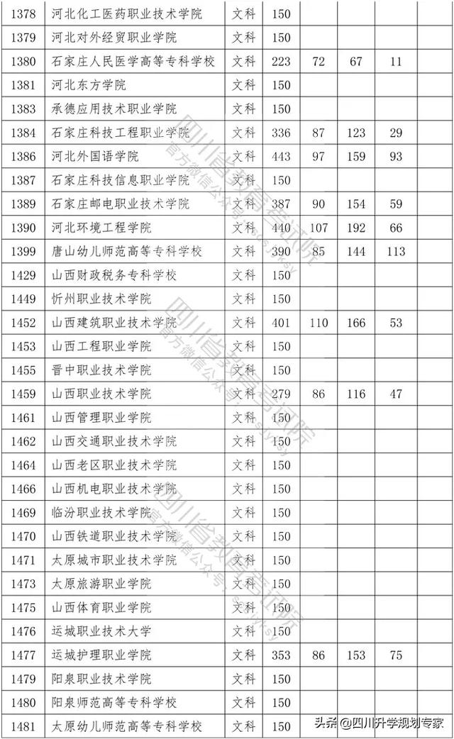 2020年四川高職錄取分?jǐn)?shù)線(湄洲灣職業(yè)技術(shù)學(xué)院2020高職錄取分?jǐn)?shù)線)