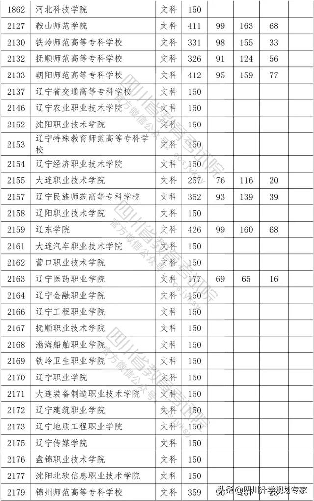 2020年四川高職錄取分?jǐn)?shù)線(湄洲灣職業(yè)技術(shù)學(xué)院2020高職錄取分?jǐn)?shù)線)