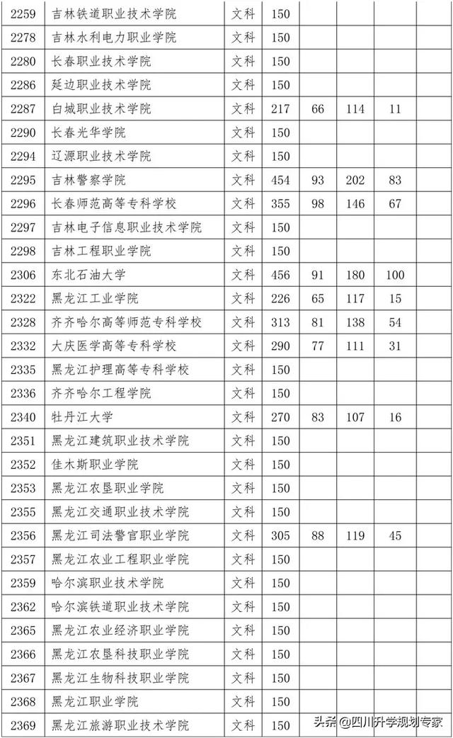 2020年四川高職錄取分?jǐn)?shù)線(湄洲灣職業(yè)技術(shù)學(xué)院2020高職錄取分?jǐn)?shù)線)