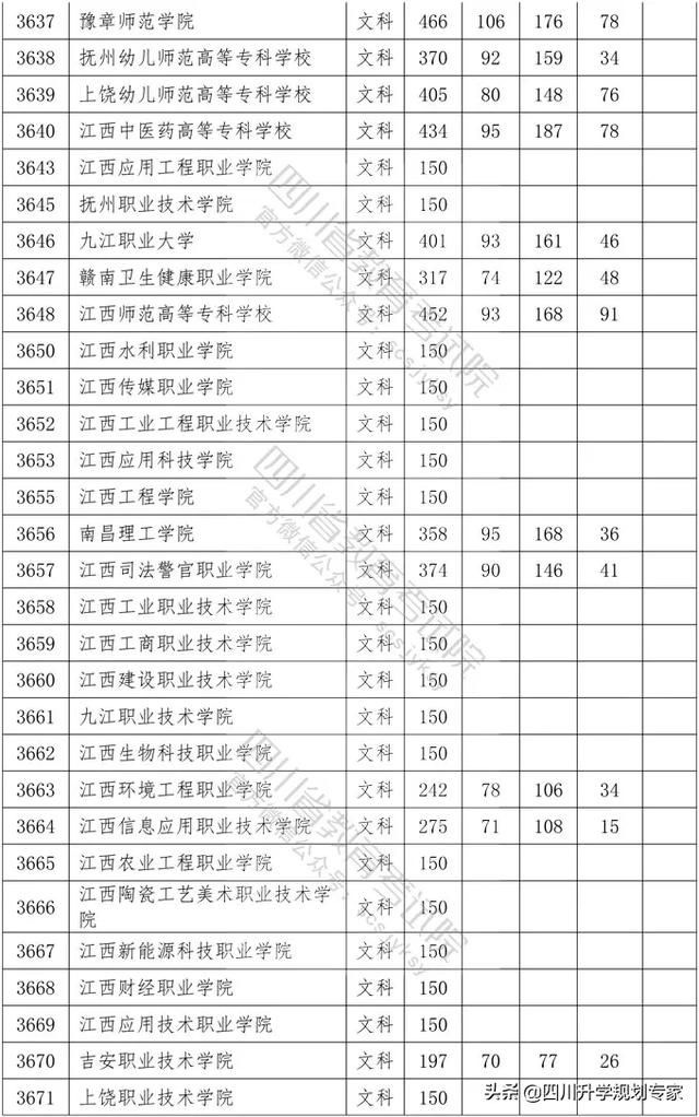 2020年四川高職錄取分?jǐn)?shù)線(湄洲灣職業(yè)技術(shù)學(xué)院2020高職錄取分?jǐn)?shù)線)