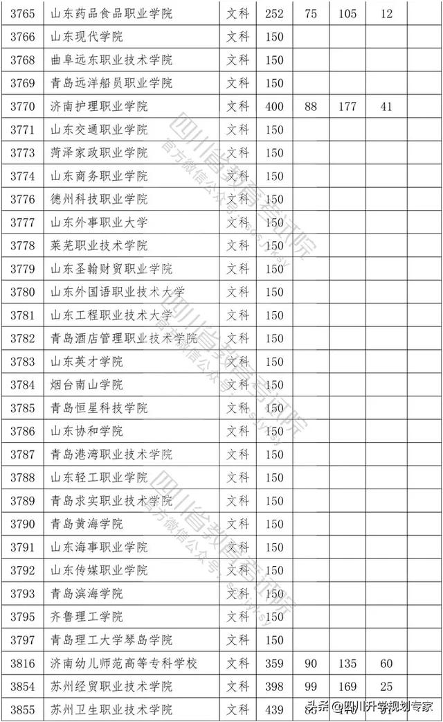 2020年四川高職錄取分?jǐn)?shù)線(湄洲灣職業(yè)技術(shù)學(xué)院2020高職錄取分?jǐn)?shù)線)