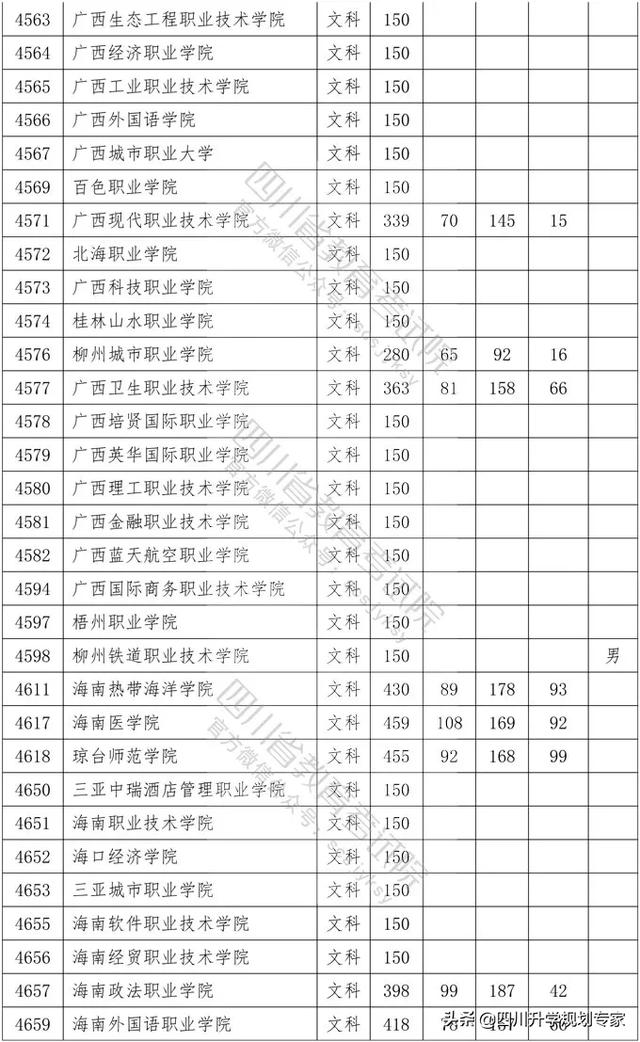 2020年四川高職錄取分?jǐn)?shù)線(湄洲灣職業(yè)技術(shù)學(xué)院2020高職錄取分?jǐn)?shù)線)