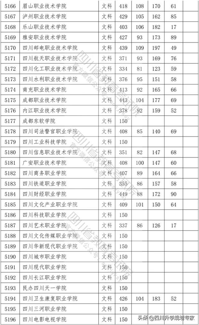 2020年四川高職錄取分?jǐn)?shù)線(湄洲灣職業(yè)技術(shù)學(xué)院2020高職錄取分?jǐn)?shù)線)