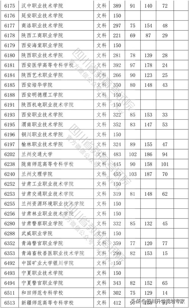 2020年四川高職錄取分?jǐn)?shù)線(湄洲灣職業(yè)技術(shù)學(xué)院2020高職錄取分?jǐn)?shù)線)