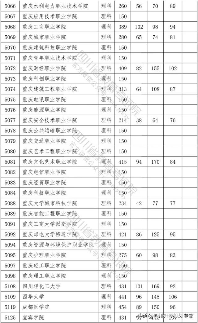 2020年四川高職錄取分?jǐn)?shù)線(湄洲灣職業(yè)技術(shù)學(xué)院2020高職錄取分?jǐn)?shù)線)