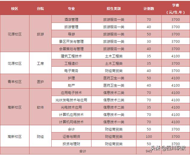 成都職業(yè)技術學院介紹(成都工貿職業(yè)技術學院介紹)